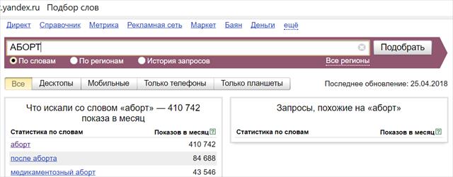 Статистика запросов по теме аборта